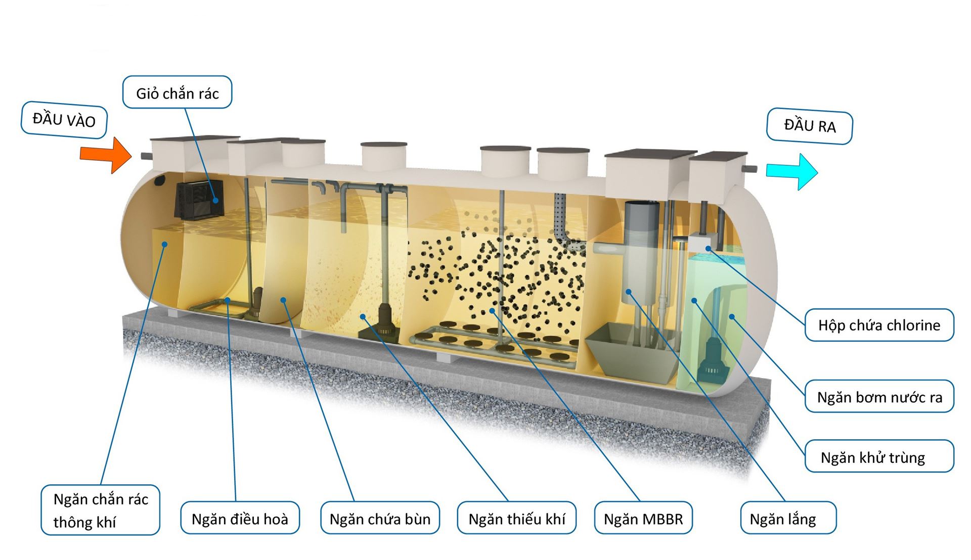 Công nghệ MBBR xử lý nước thải - AONO SHOKAI & BVIC